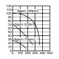 水中ポンプ SM21のグラフを表示する