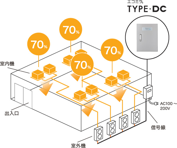 ゾーンコントロールしない場合