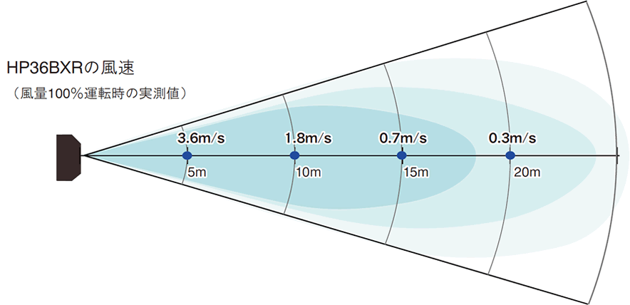 冷風の到達範囲（目安） イメージ