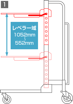 スライドレベラー テーブル調整1：レベラー域1052-552mm