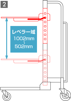 スライドレベラー テーブル調整2：レベラー域1002-502mm