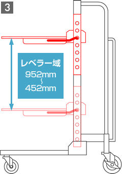 スライドレベラー テーブル調整3：レベラー域952-452mm