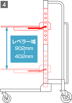 スライドレベラー テーブル調整4：レベラー域902-402mm