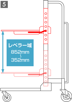 スライドレベラー テーブル調整5：レベラー域852-352mm