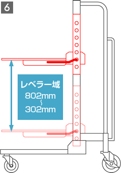 スライドレベラー テーブル調整6：レベラー域802-302mm