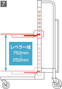 スライドレベラー テーブル調整7：レベラー域752-252mm