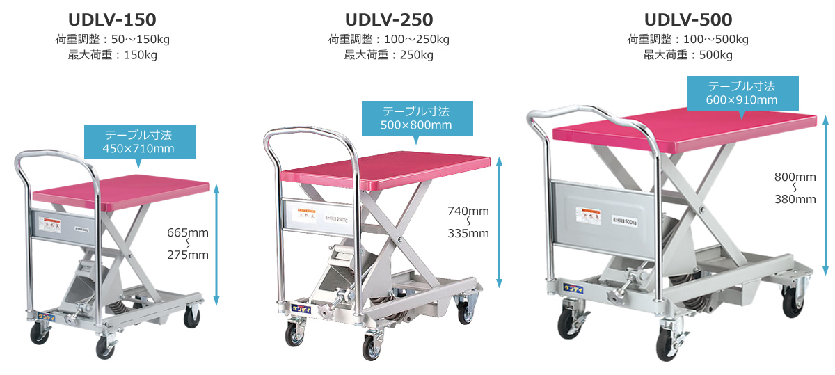 UDLV-150・UDLV-150・UDLV-500 サイズ比較
